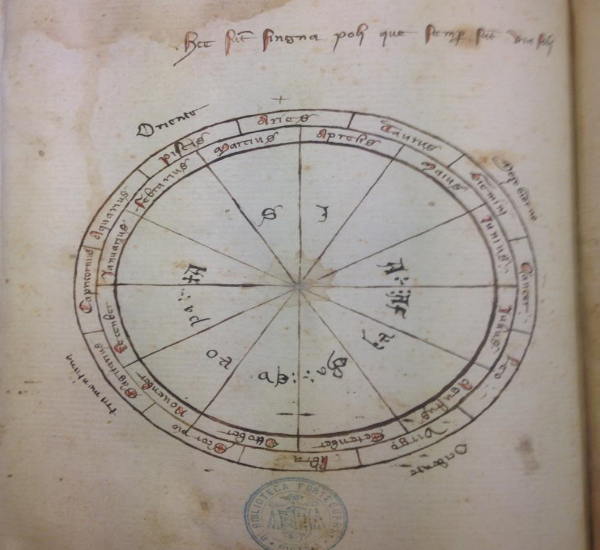 ORCHESTRA SACRA NEUMATICA EMBLEMATICA ARIOSTO MARINETTI